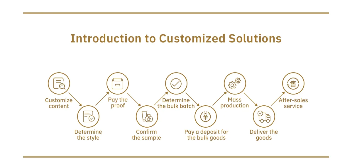 WDPACK original custom order chart